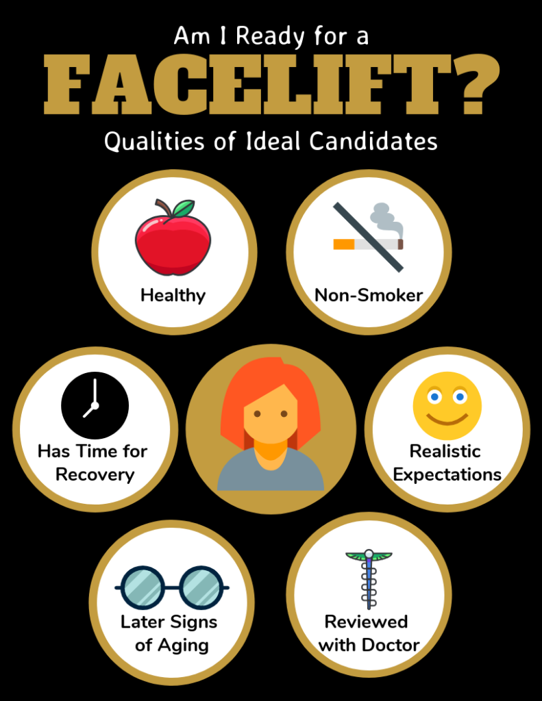Am I a Candidate for a Facelift Infographic